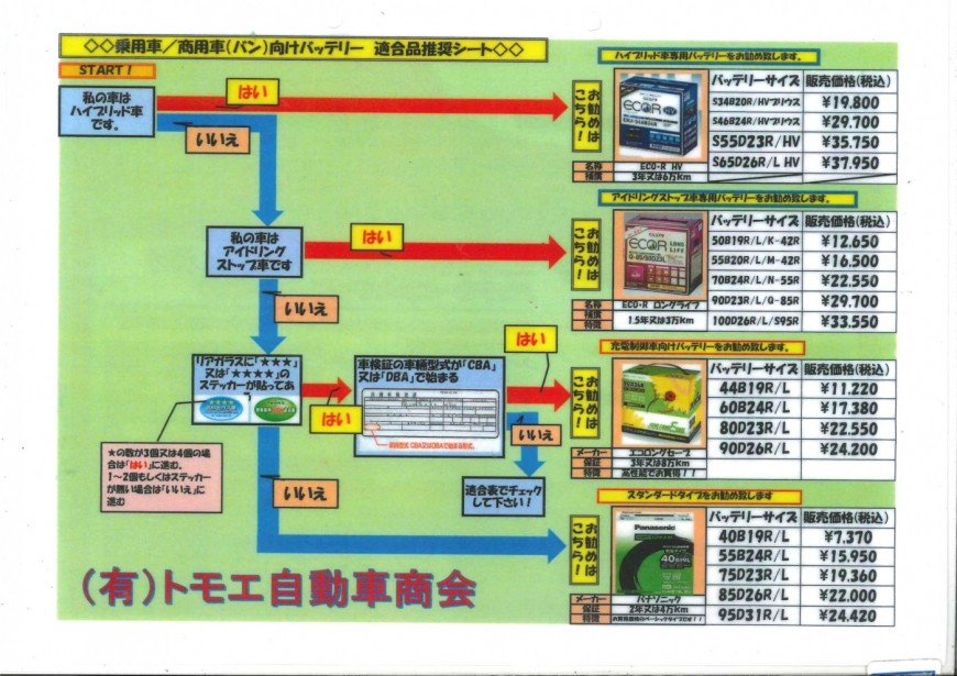 バッテリーの種類